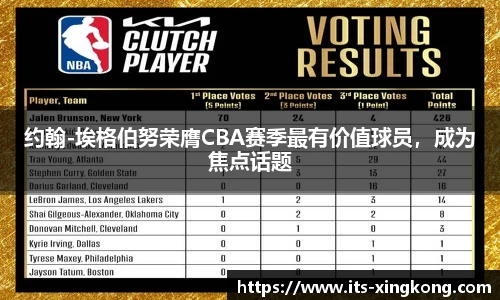 约翰-埃格伯努荣膺CBA赛季最有价值球员，成为焦点话题